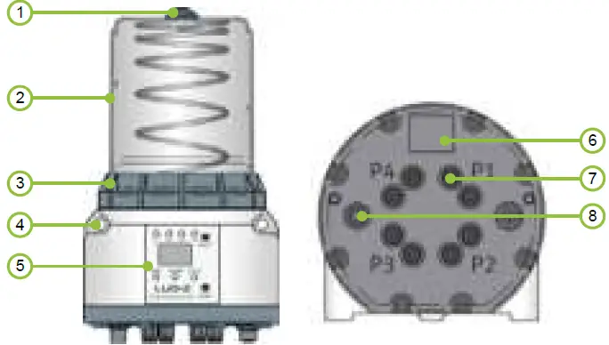 GRUETZNER LUB-Z Lubrication 03