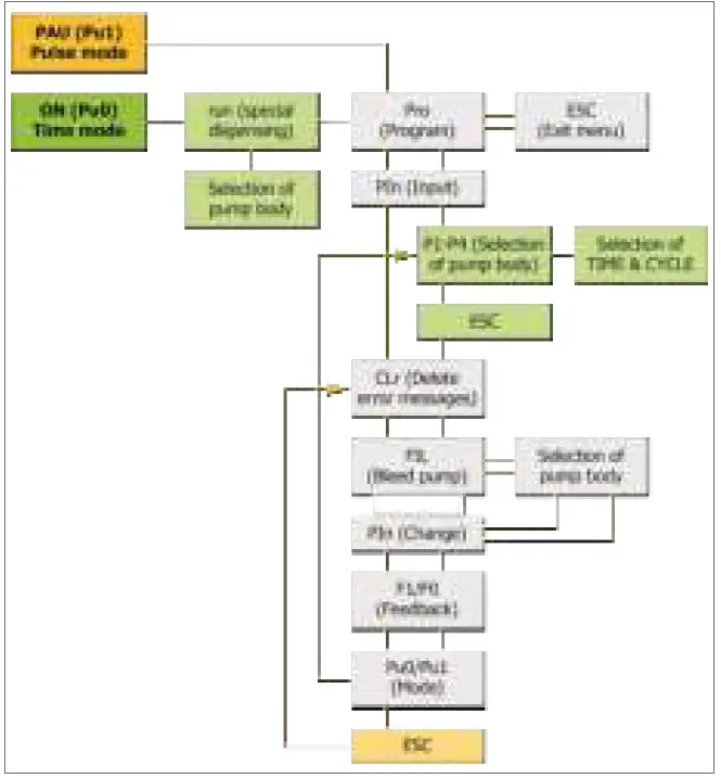 GRUETZNER LUB-Z Lubrication 07