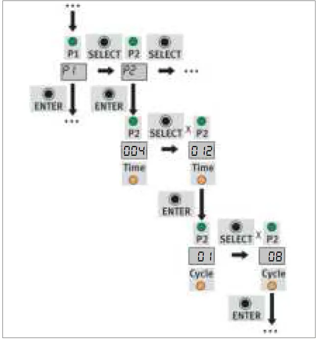 GRUETZNER LUB-Z Lubrication 08