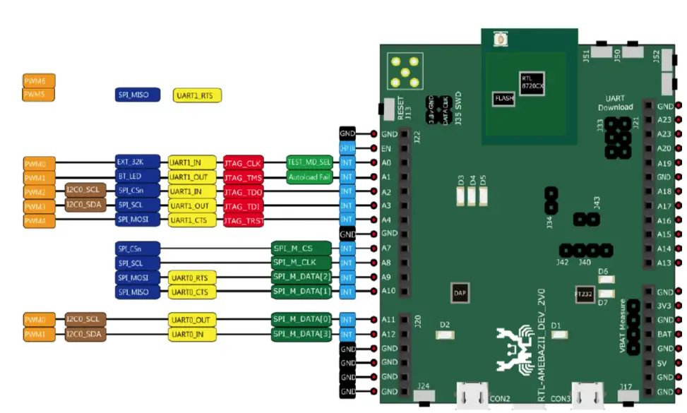 REALTEK-Ameba-ZII-DEV-Ameba-Z2-IoT-Board-Features-2