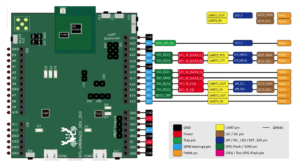 REALTEK-Ameba-ZII-DEV-Ameba-Z2-IoT-Board-Features-3