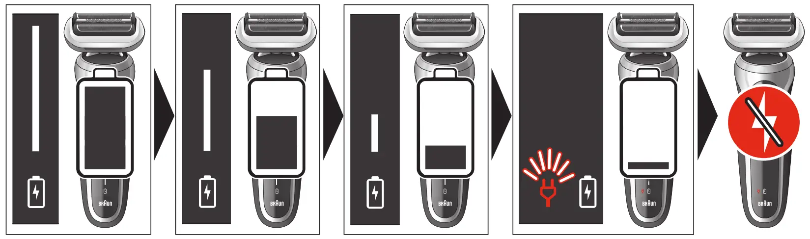 BRAUN Type 5764 Shaver - fig 4