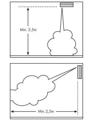 PROTECT-1100i-Fog-Cannon-Machine-fig- (10)
