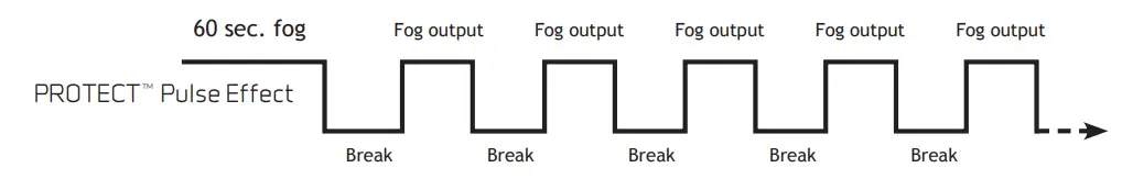 PROTECT-1100i-Fog-Cannon-Machine-fig- (19)