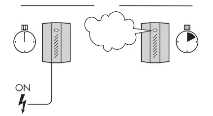 PROTECT-1100i-Fog-Cannon-Machine-fig- (23)