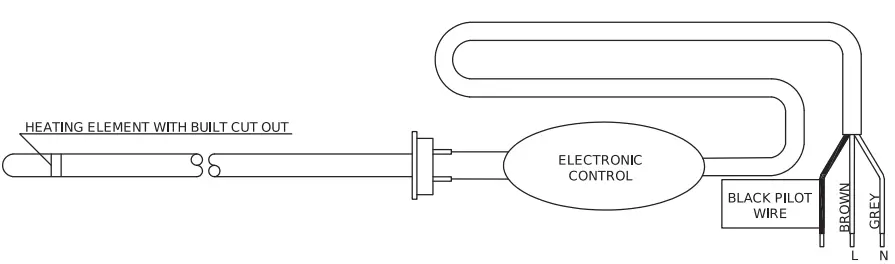 Gabarron ELNUR Towel Rails-WIRING DIAGRAM