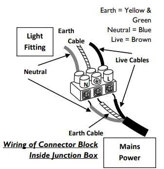 LUMENA Smartspike 60 240v Spotlight - 1
