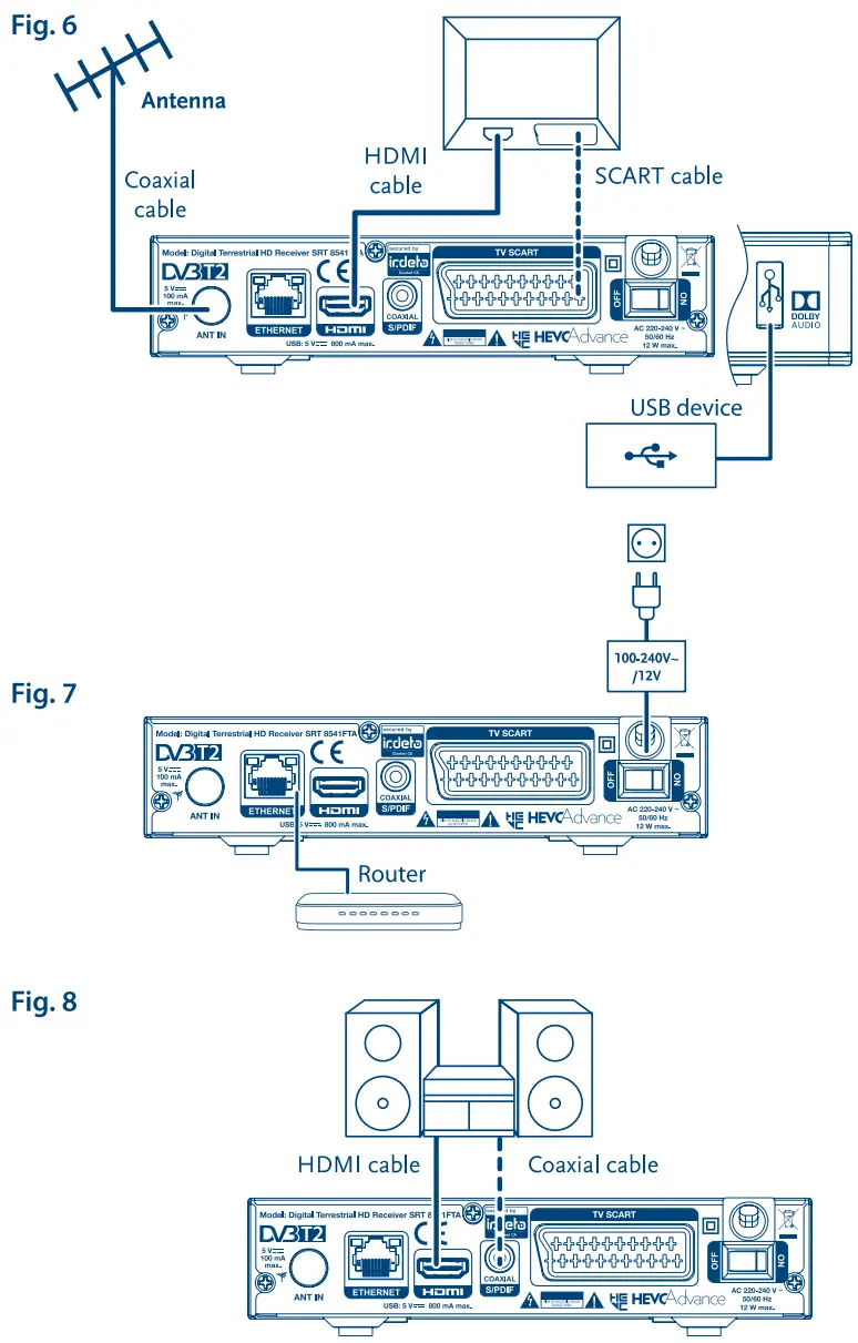 SRT 8541FTA Digital Terrestrial Strong - Figure 2