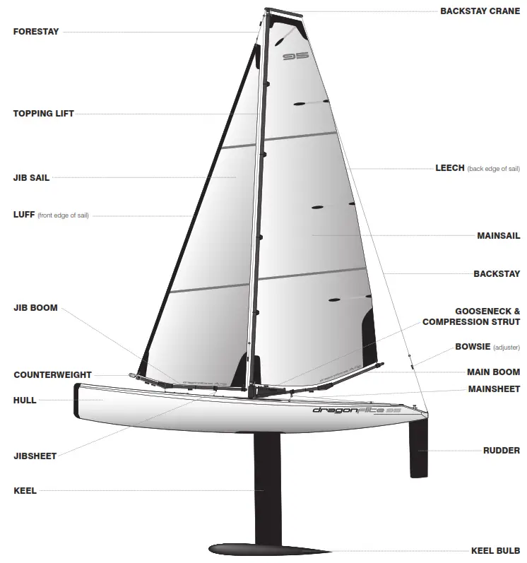 Joysway 950mm 2.4GHz RTR RC High Performance Racing Sailboat - Figure 1