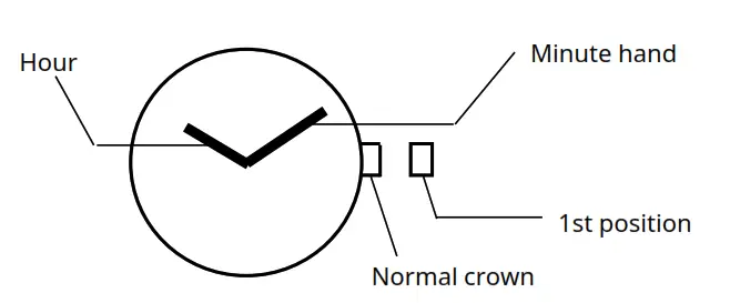 MIYOTA Cal. 2025 Watch Movement