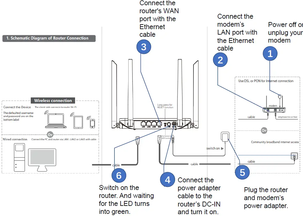 MICRONET AX1500 Wi-Fi 6 Router 02