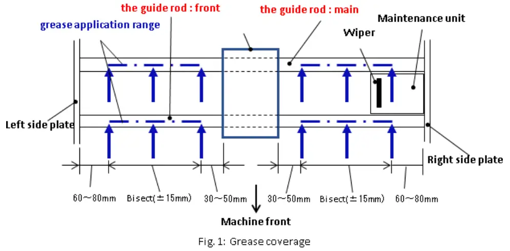 RICOH Ri 1000 Direct to Garment Printers-Cleaning procedure17