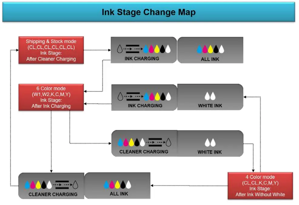 RICOH Ri 1000 Direct to Garment Printers-Cleaning procedure52