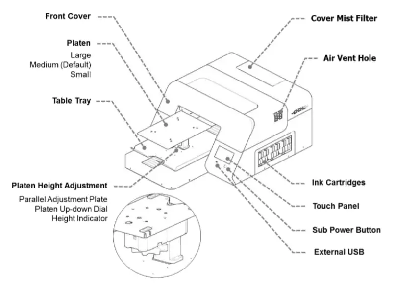 RICOH Ri 1000 Direct to Garment Printers-Part