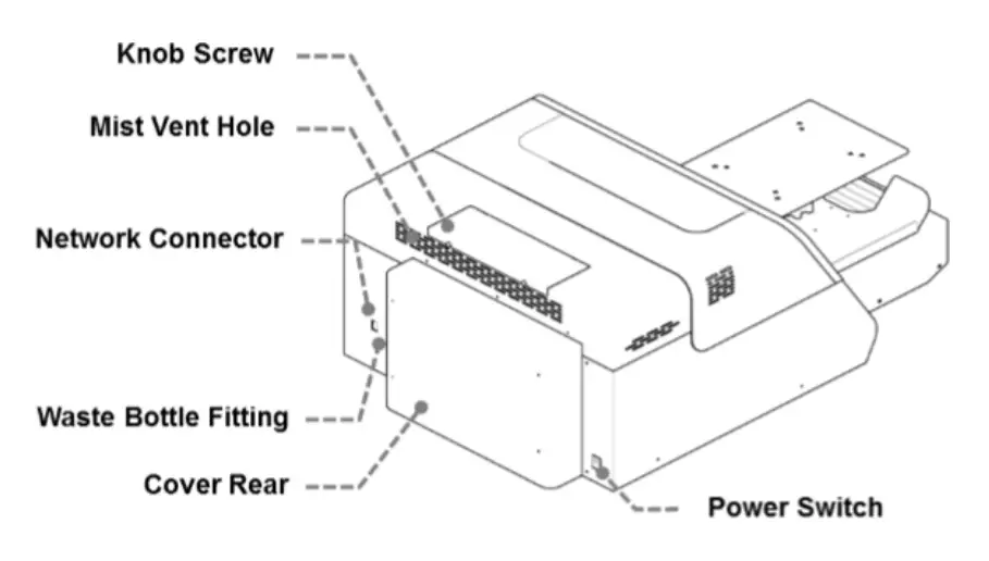 RICOH Ri 1000 Direct to Garment Printers-Part1