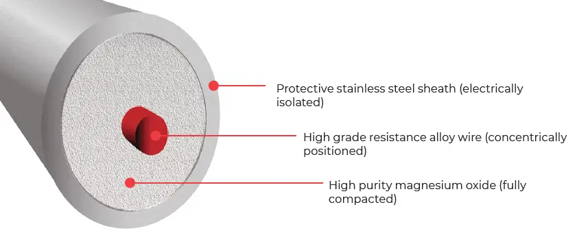 THERMON THS2031-0821 Round Tubular Rail Heaters 2