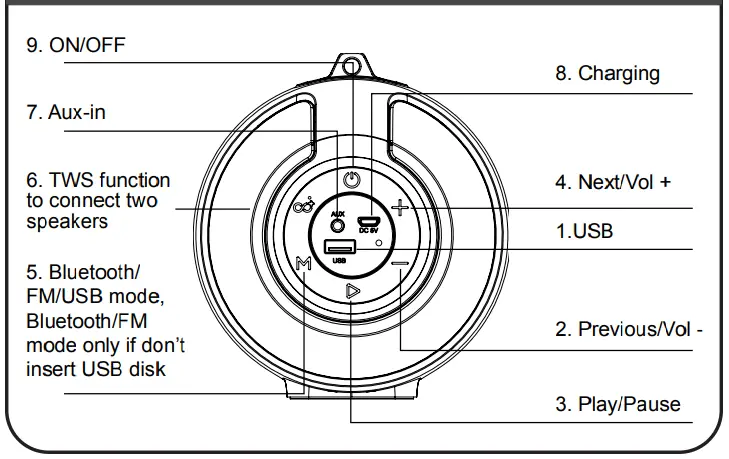 CANYON BSP-7 Outdoor wireless speaker - Fig 3