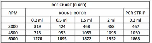 NEUATION-BL-08VT-Micro-Centrifuge-Manufacturers-FIG-6
