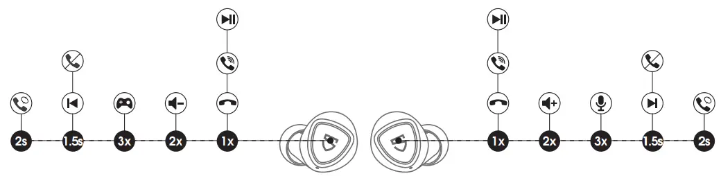 SOUNDPEATS Sonic Earbuds In-Ear Bluetooth Headphones -- Product