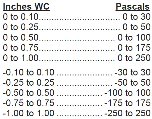 BAZPM-LR-NT-D-BB-Low-Range-ZPM-Zone-Pressure-Sensor-in-a-BAPI-Box-Enclosure- (11)