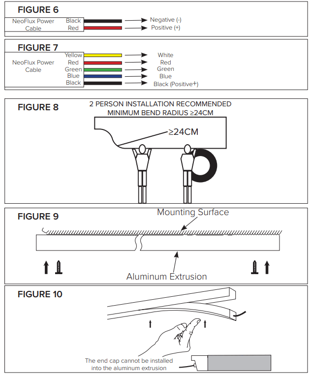 AMERICAN LIGHTING Pro V-Series LED Strip Light - fig 3