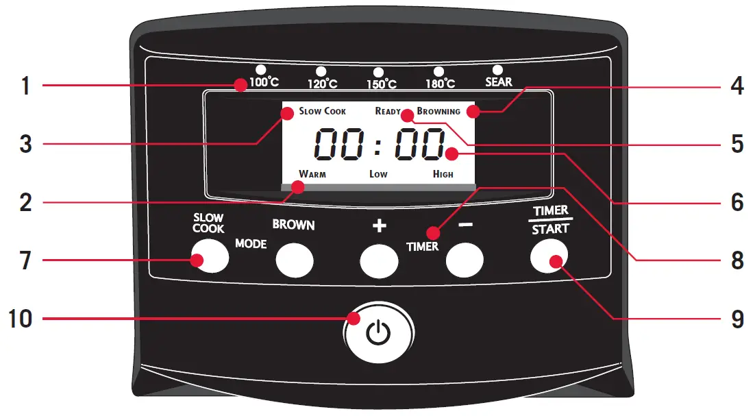 Sunbeam SecretChef Sear and Slow Cooker HP8555 Control Panel
