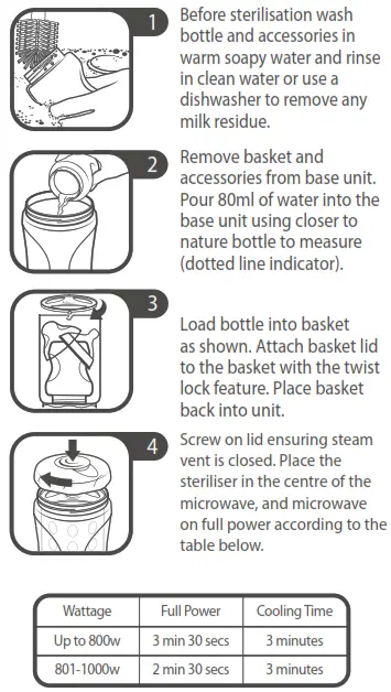Tommee Tippee Single Bottle Sterilise - MICROWAVE STEAM STERILISATION