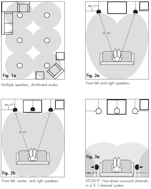 Motion MartinLogan Motion White In-Wall Speaker placement option-1