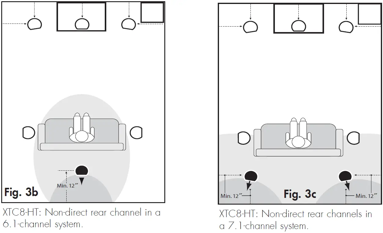 Motion MartinLogan Motion White In-Wall Speaker placement option-2