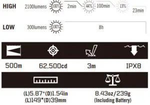 OLIGHT Warrior X Pro Version II - SPECIFICATIONS