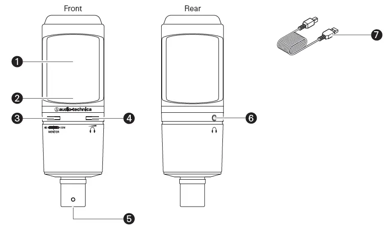 parts name and features