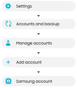 FIG 6 Samsung account