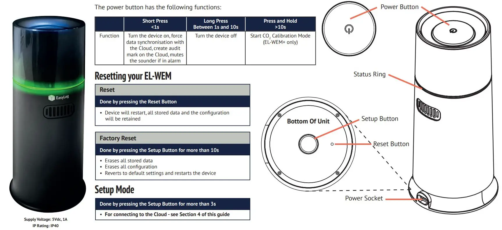 LASCAR electronics EL-WEM Wireless Indoor Air Quality Monitor User Guide - Getting to know your WEM
