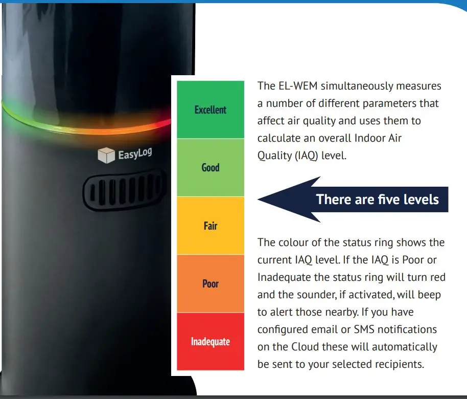 LASCAR electronics EL-WEM Wireless Indoor Air Quality Monitor User Guide - Indoor Air Quality Monitoring