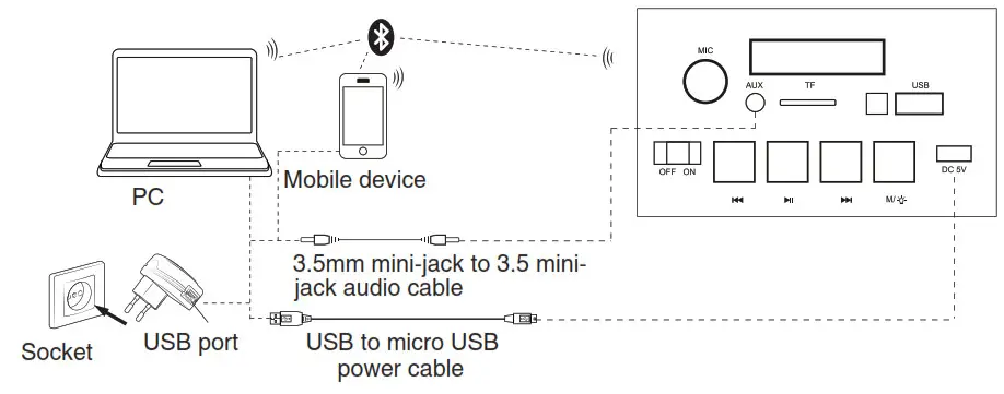 TELEFUNKEN Portable Mini Music System- diagram