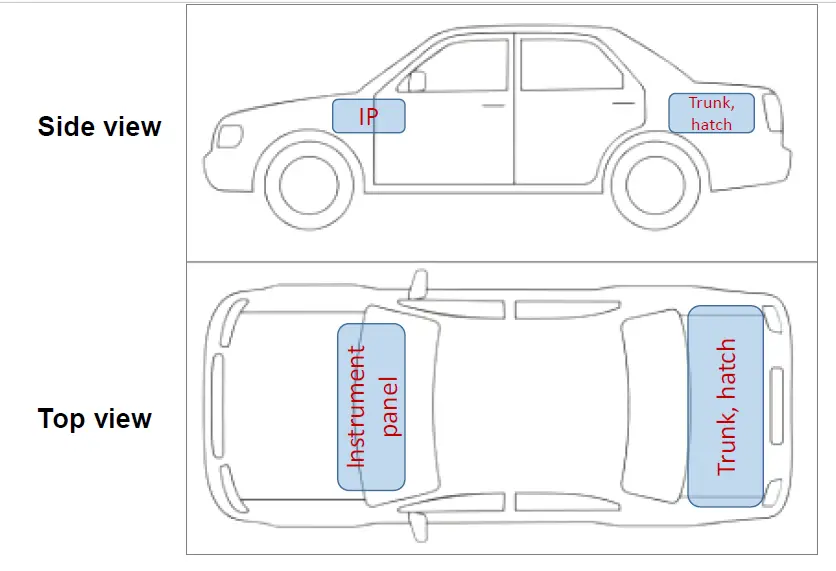 DENSO V2X On-Board Unit-1