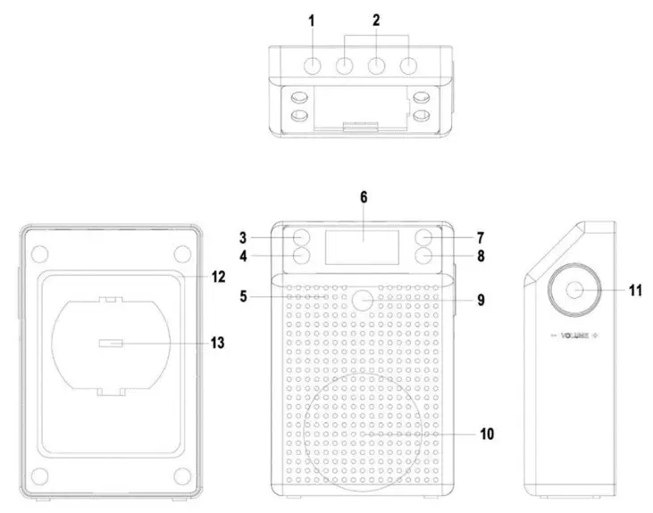 soundmaster DAB60 Wall Socket Radio with Motion Detector- LOCATION OF CONTROL