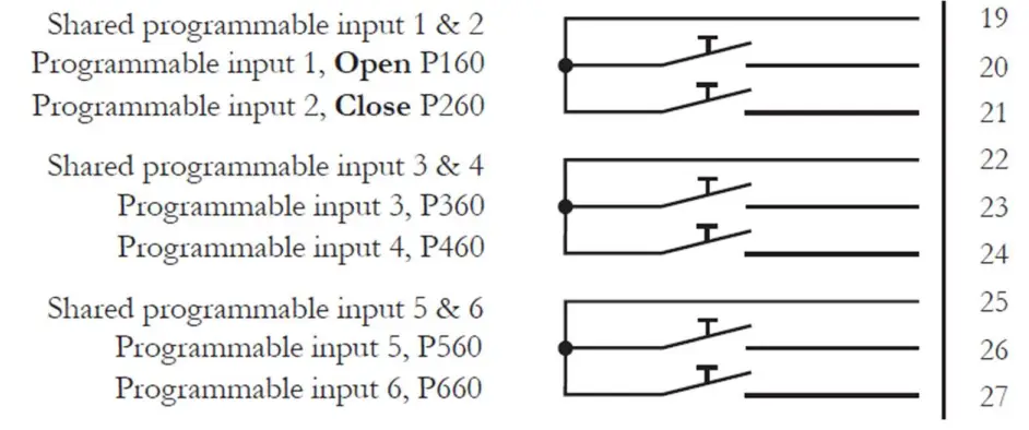 FAAC DAAB EP104 Automatic Control Unit - Inputs