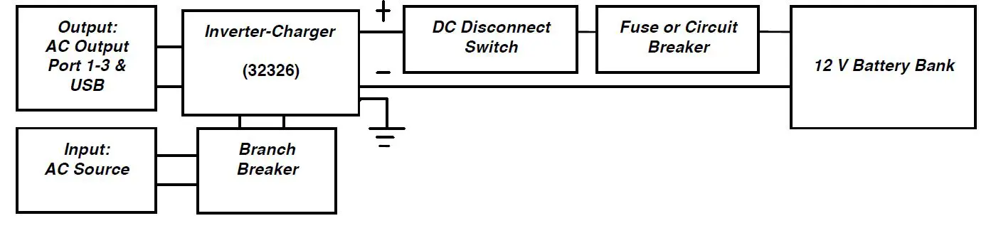 Nature POWER 38326 Inverter 2000W with 55Amp Inverter Charger fig3