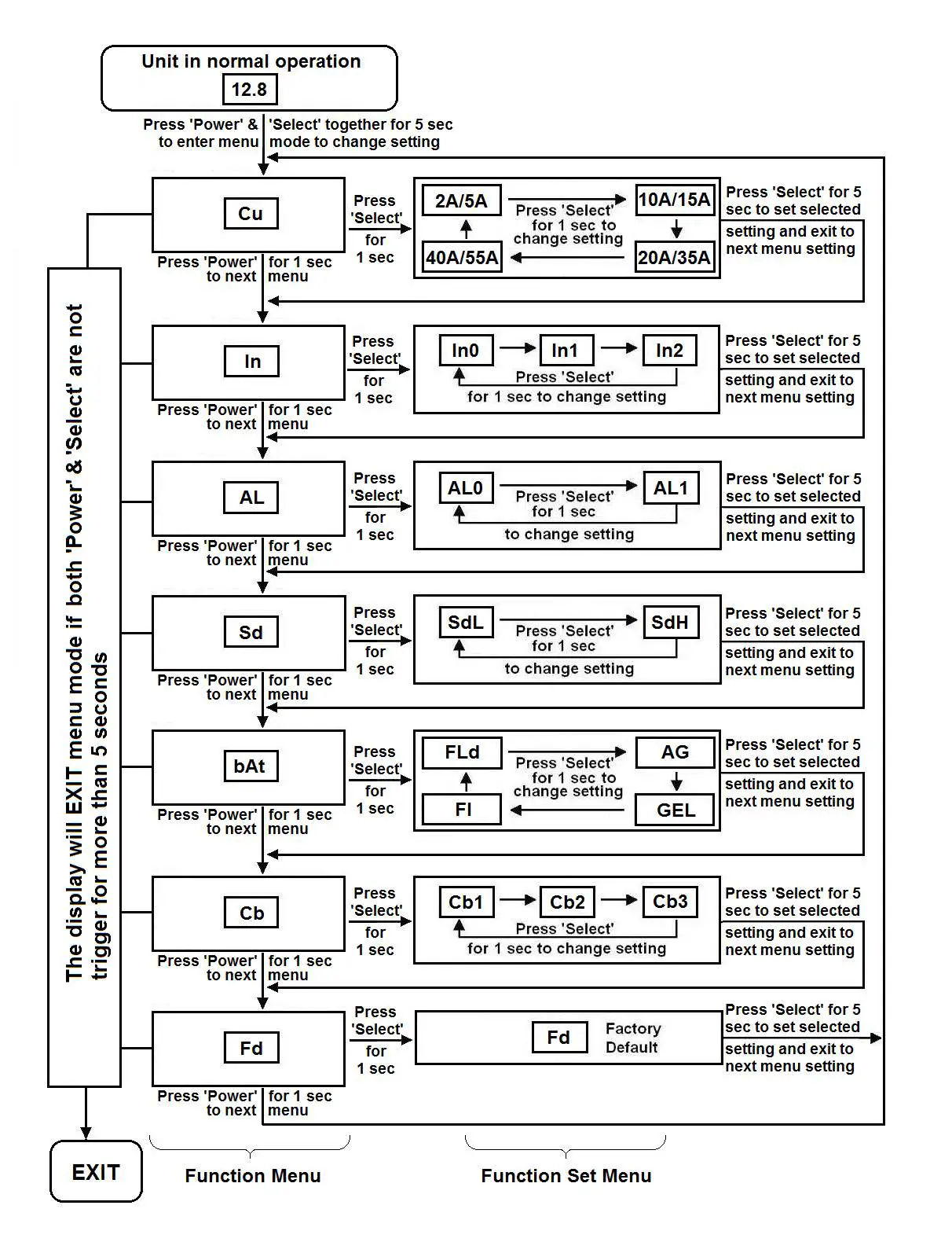 Nature POWER 38326 Inverter 2000W with 55Amp Inverter Charger fig6
