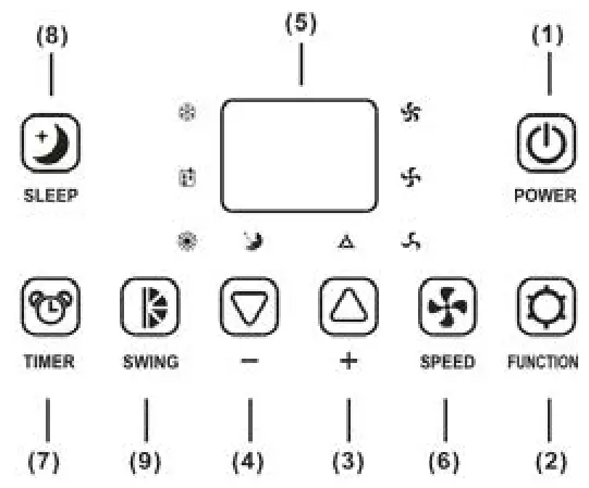 Dimplex DCP11MULTI Multidirectional Portable Air Conditioner - Control Panel