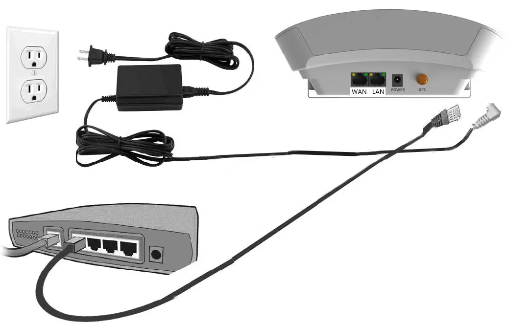 SERCOMM SCE4255W Englewood Small Cell fig5