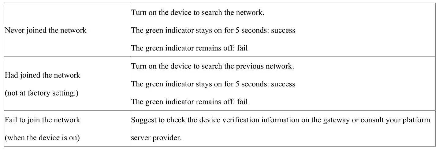 netvox R718PB13 Wireless Soil Moisture Sensor - Network Joining