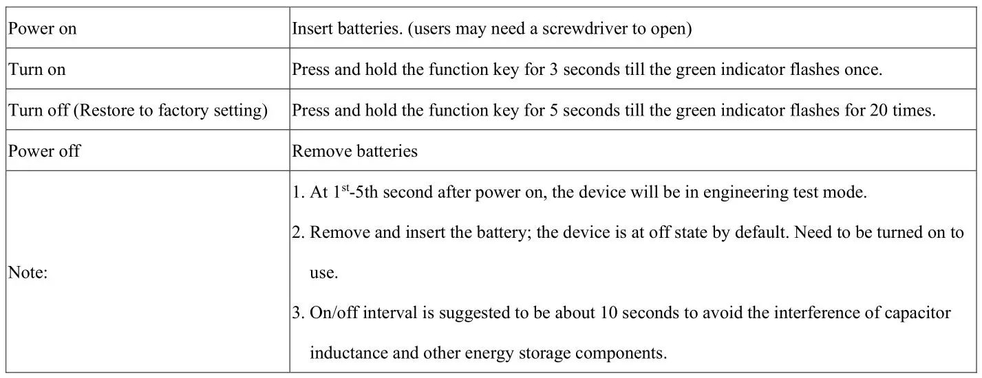netvox R718PB13 Wireless Soil Moisture Sensor - On Off