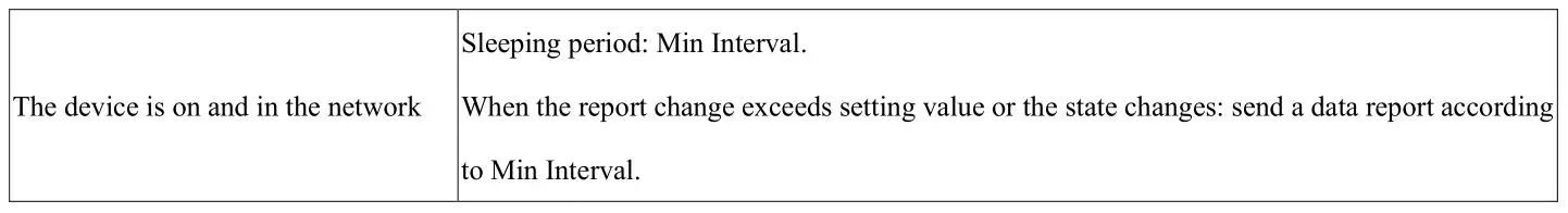 netvox R718PB13 Wireless Soil Moisture Sensor - Sleeping Mode
