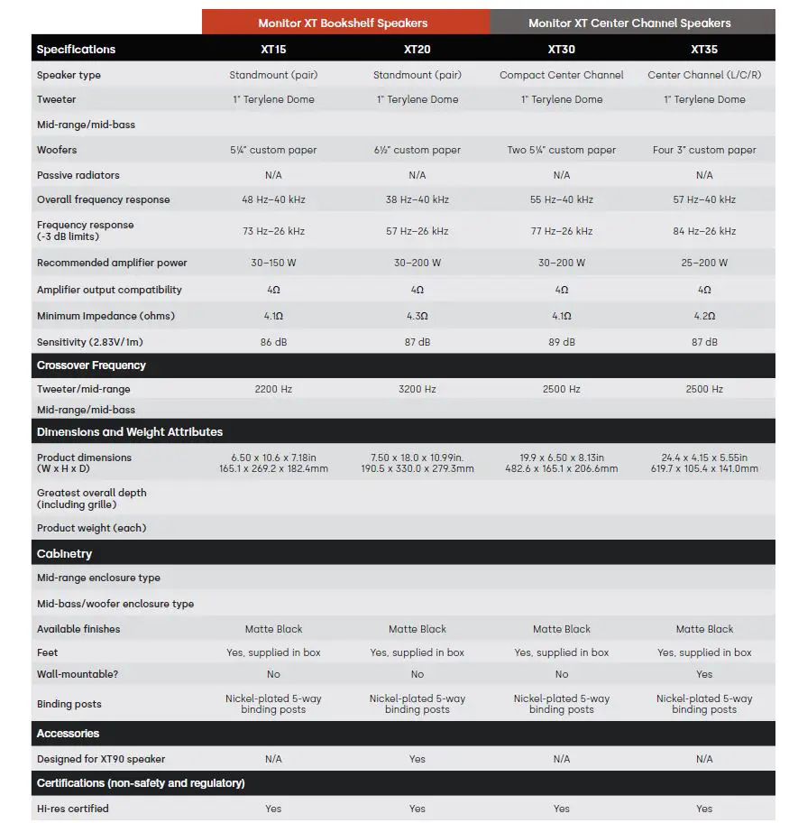 polk XT15 Compact Bookshelf Speakers fig11