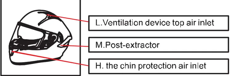 Wuxi LSH X9 Full Face Bluetooth Helmet - Ventilation device