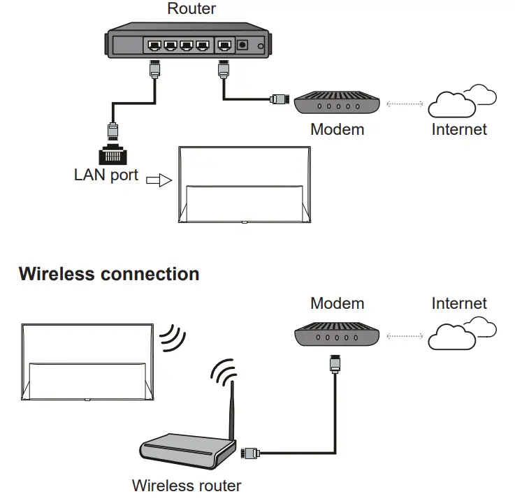 TCL 43p725 43 Inch UHD TV - batteries