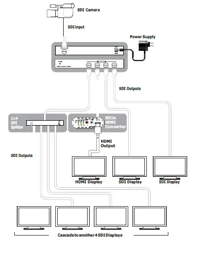 CDA-SDI400 3G-SDI 1 by 4 Splitter FIG 4