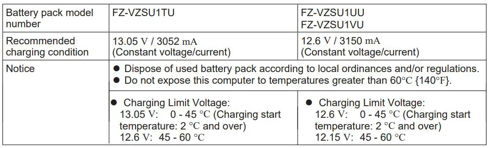 Panasonic FZ-G2 Series Personal Computer Instruction Manual - Battery Pack